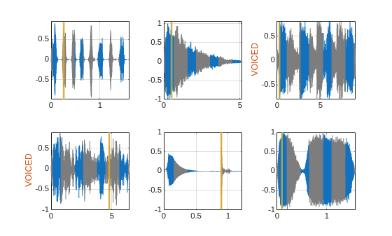 Figure contains 6 axes objects. Axes object 1 contains 4 objects of type line, constantline. Axes object 2 contains 4 objects of type line, constantline. Axes object 3 with ylabel VOICED contains 4 objects of type line, constantline. Axes object 4 with ylabel VOICED contains 4 objects of type line, constantline. Axes object 5 contains 4 objects of type line, constantline. Axes object 6 contains 4 objects of type line, constantline.