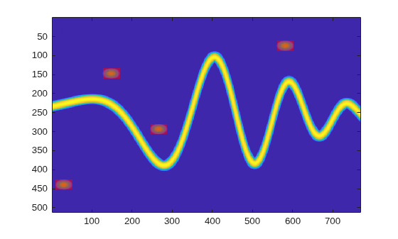 Figure contains an axes object. The axes object contains 2 objects of type image.