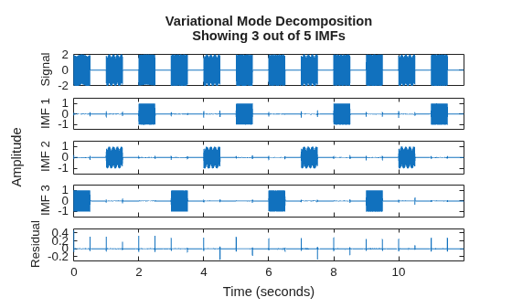 MATLAB figure
