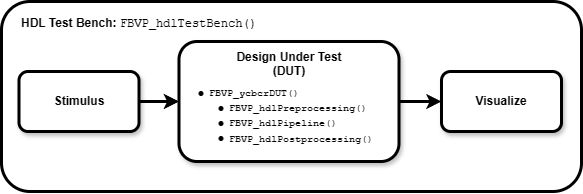 FBVP_hdlTestBench.png