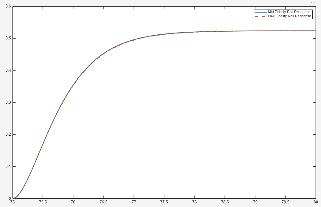 Roll step response comparison between medium-fidelity and low-fidelity models