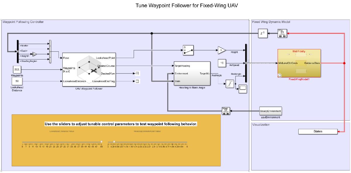 Simulink model of the Waypoint Follower for fixed-wing UAV showing the medium-fidelity UAV subsystem connected to a waypoint-following controller
