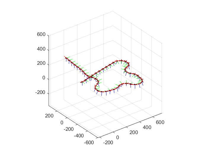 Flight path of the medium-fidelity UAV following the desired path