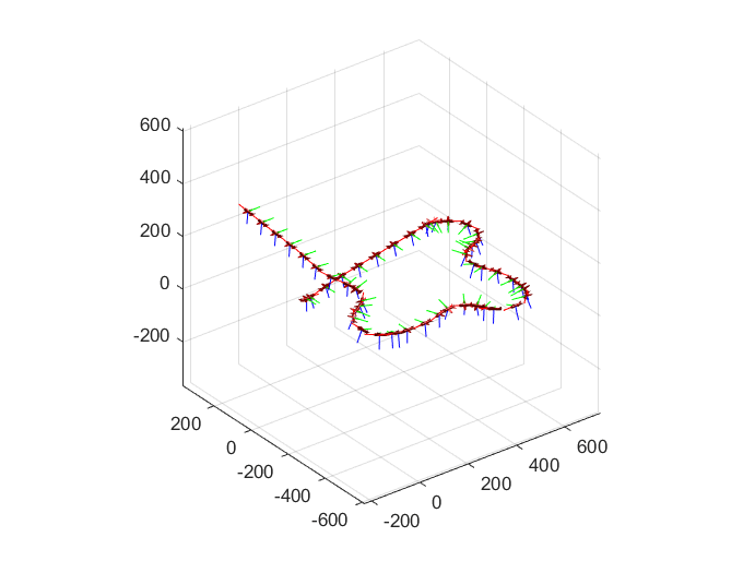 Flight path of the high-fidelity UAV following the desired path