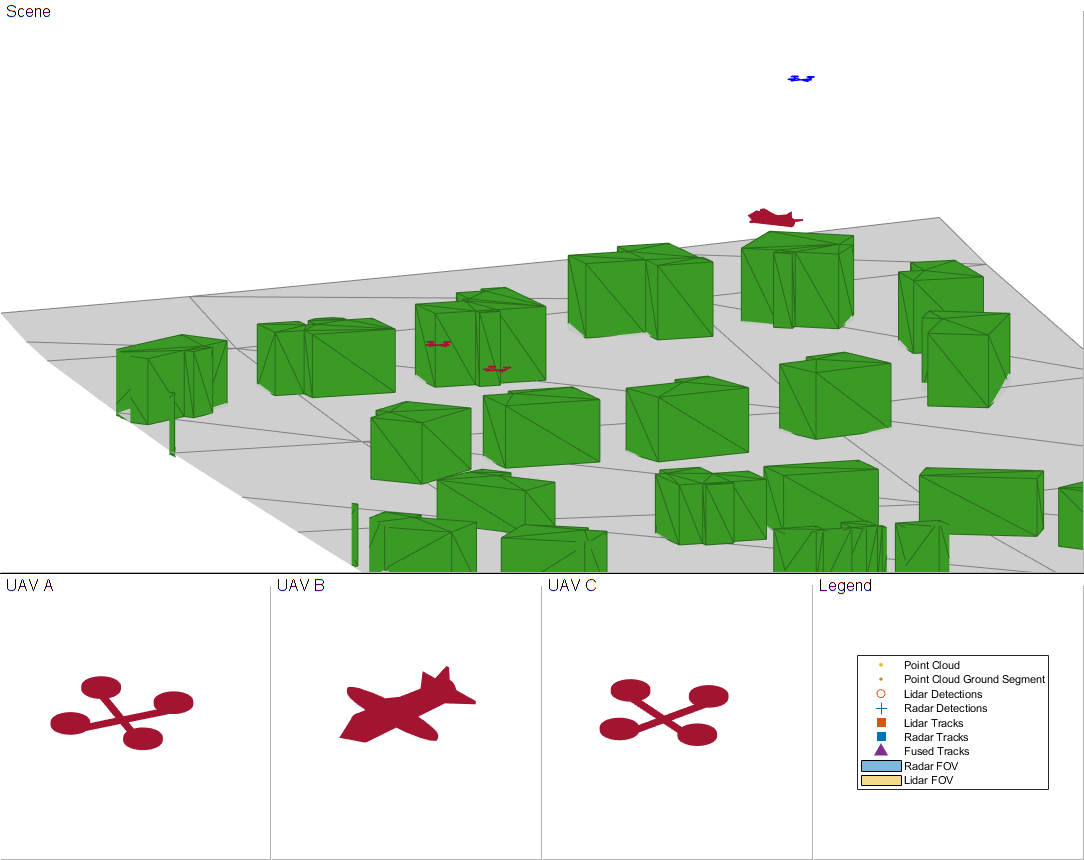 Figure UAV-borne Lidar and Radar fusion contains 4 axes objects and other objects of type uipanel. Axes object 1 with xlabel East (m), ylabel North (m) contains 33 objects of type patch, line. One or more of the lines displays its values using only markers Axes object 2 with xlabel X (m), ylabel Y (m) contains 33 objects of type patch, line. One or more of the lines displays its values using only markers Axes object 3 with xlabel X (m), ylabel Y (m) contains 33 objects of type patch, line. One or more of the lines displays its values using only markers Axes object 4 with xlabel X (m), ylabel Y (m) contains 33 objects of type patch, line. One or more of the lines displays its values using only markers