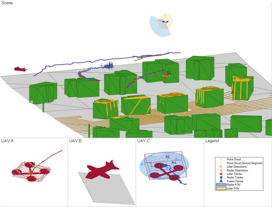 Lidar and Radar Fusion in Urban Air Mobility Scenario