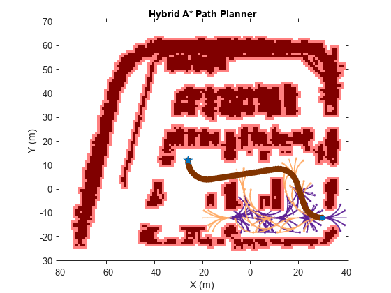 Path Planning Using 3D Lidar Map