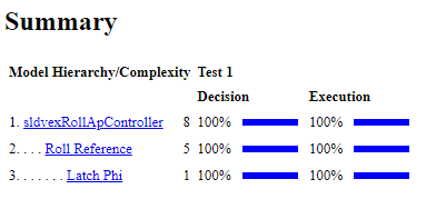 This image shows the coverage report after running the tests from within the harness model. The report shows that full coverage is achieved on the design model.
