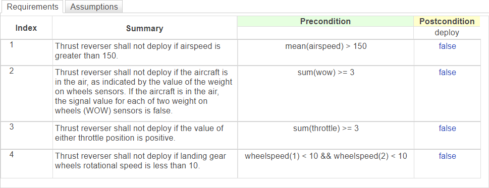 Prove Properties with Requirements Table Blocks