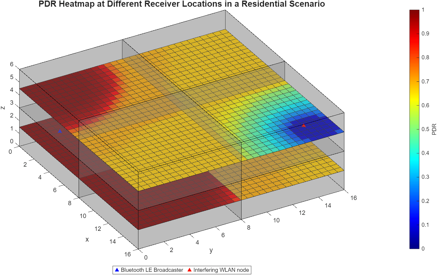 Estimate Packet Delivery Ratio of LE Broadcast Audio in Residential Scenario