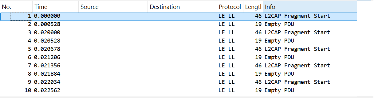 Wireshark capture showing a list of Bluetooth LL link-layer packets. The table displays packet numbers, timestamps, protocol types, packet lengths and an information field with entries such as ‘L2CAP Fragment Start’ and ‘Empty PDU’. The view helps illustrate the sequence and timing of Bluetooth LE packets in the capture file.