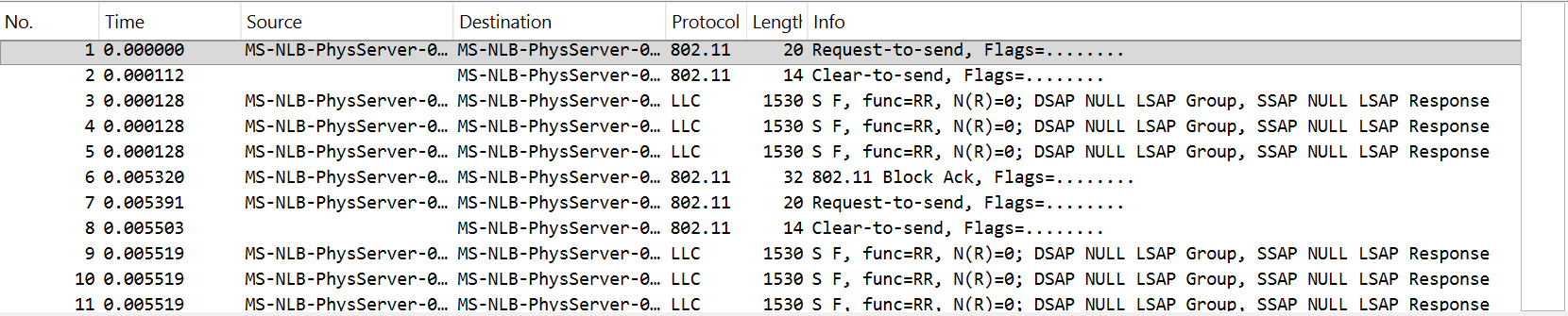 Wireshark packet list view showing a sequence of IEEE 802.11 WLAN frames captured in a PCAP file. The list indicates, in the Info column, if an 802.11 protocol frame is a request-to-send (RTS), clear-to-send (CTS), or Block Acknowledgment frame. frame. The list also indicates which frames consist of aggregate data frames with LLC payloads. The timestamps show tightly spaced frame exchanges, indicating MAC-layer contention control and aggregated data transmission between the WLAN transmitter and receiver.