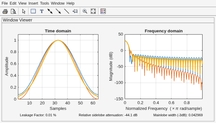 Figure Window Visualization Tool contains 2 axes objects and other objects of type uimenu, uitoolbar, uipanel. Axes object 1 with title Time domain, xlabel Samples, ylabel Amplitude contains 3 objects of type line. Axes object 2 with title Frequency domain, xlabel Normalized Frequency (\times\pi rad/sample), ylabel Magnitude (dB) contains 3 objects of type line.