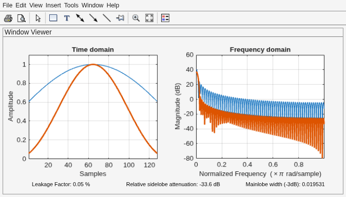 Figure Window Visualization Tool contains 2 axes objects and other objects of type uimenu, uitoolbar, uipanel. Axes object 1 with title Time domain, xlabel Samples, ylabel Amplitude contains 2 objects of type line. Axes object 2 with title Frequency domain, xlabel Normalized Frequency (\times\pi rad/sample), ylabel Magnitude (dB) contains 2 objects of type line.