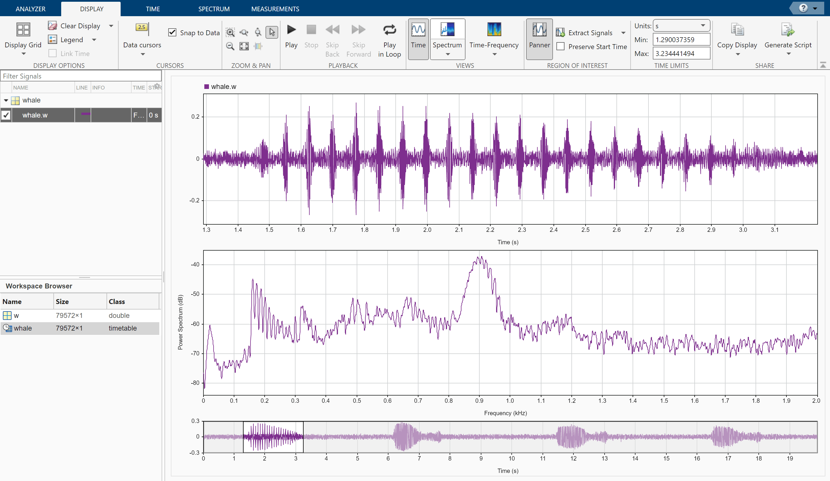 Signal Analyzer app showing three displays. "whale" signal in time domain (top) and in frequency domain (middle), and panner (bottom).