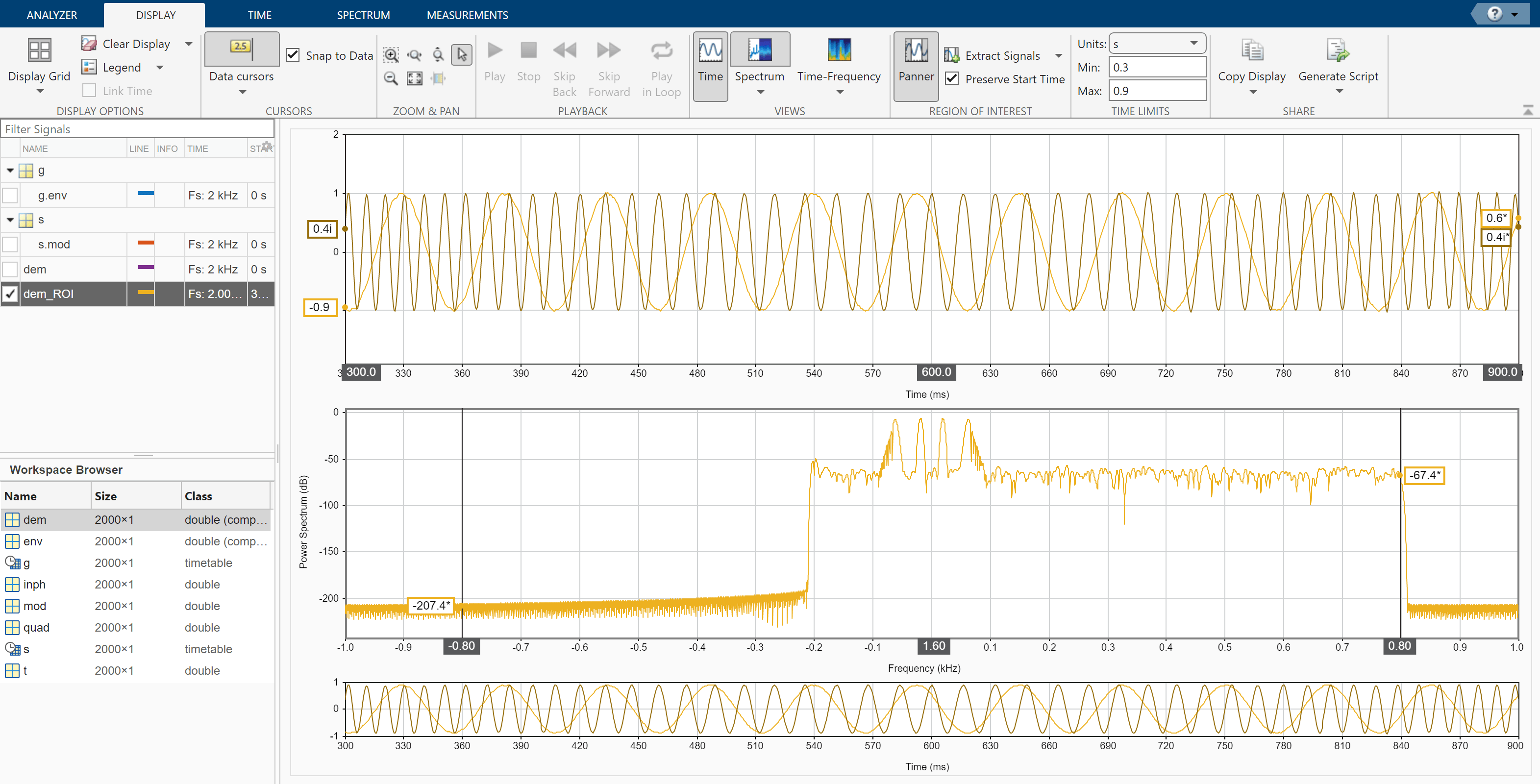 Signal Analyzer app showing data cursors