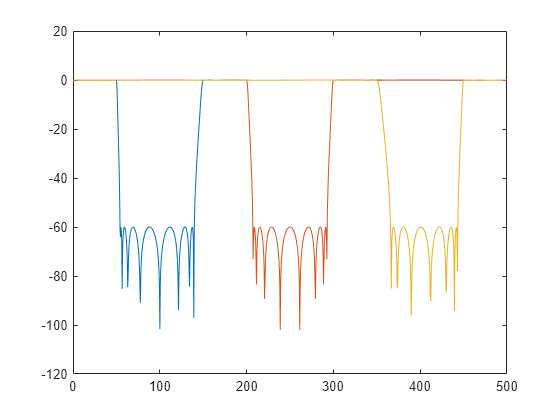 stopband rejection in matlab filter designer