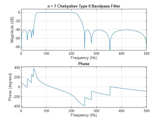 analog chebyshev filter designer