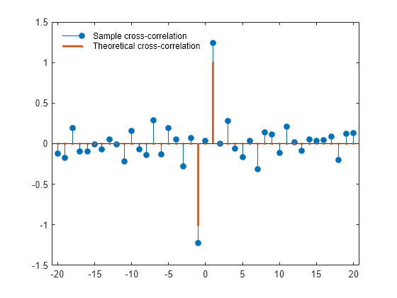 moving average matlab 2008