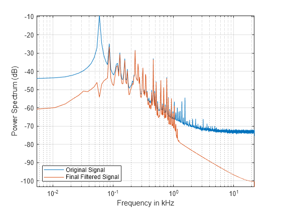 wavesurfer matlab