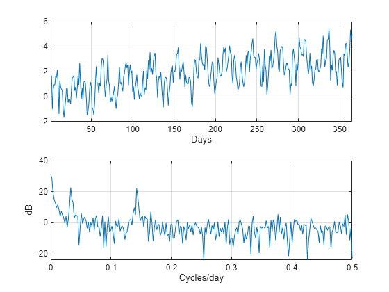 filter design for signal processing using matlab and mathematica