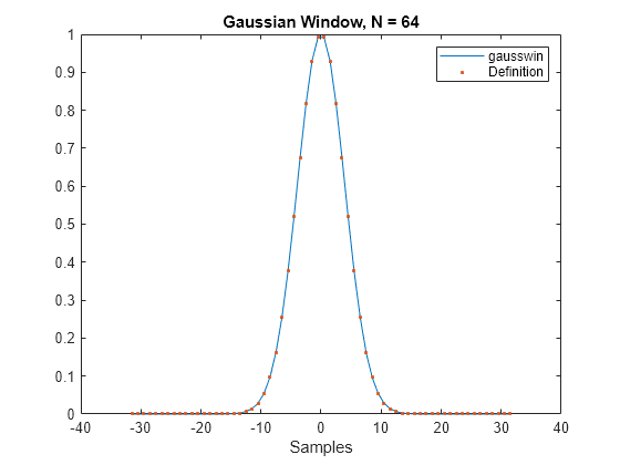 matlab 64 point fft