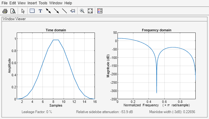 Figure Window Visualization Tool contains 2 axes objects and other objects of type uimenu, uitoolbar, uipanel. Axes object 1 with title Time domain, xlabel Samples, ylabel Amplitude contains an object of type line. Axes object 2 with title Frequency domain, xlabel Normalized Frequency (\times\pi rad/sample), ylabel Magnitude (dB) contains an object of type line.