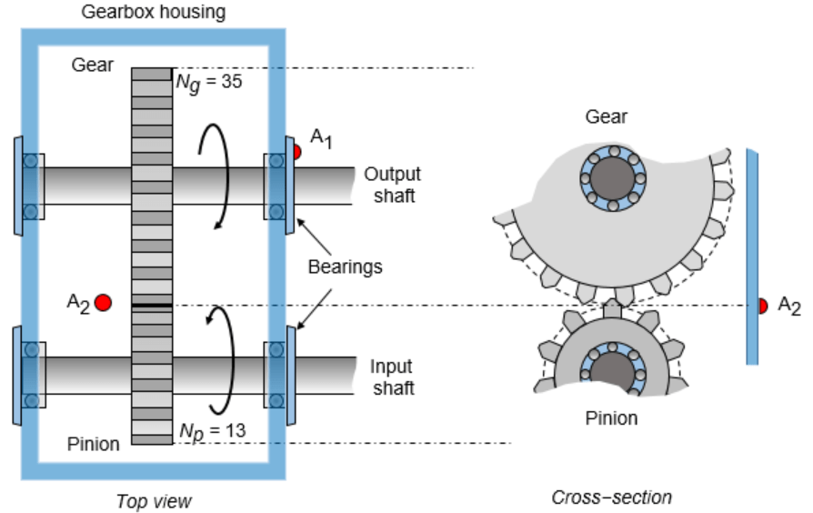 vibration-analysis-of-rotating-machinery-matlab-simulink