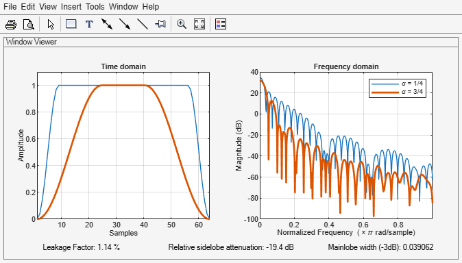 Figure Window Visualization Tool contains 2 axes objects and other objects of type uimenu, uitoolbar, uipanel. Axes object 1 with title Time domain, xlabel Samples, ylabel Amplitude contains 2 objects of type line. Axes object 2 with title Frequency domain, xlabel Normalized Frequency (\times\pi rad/sample), ylabel Magnitude (dB) contains 2 objects of type line. These objects represent \alpha = 1/4, \alpha = 3/4.