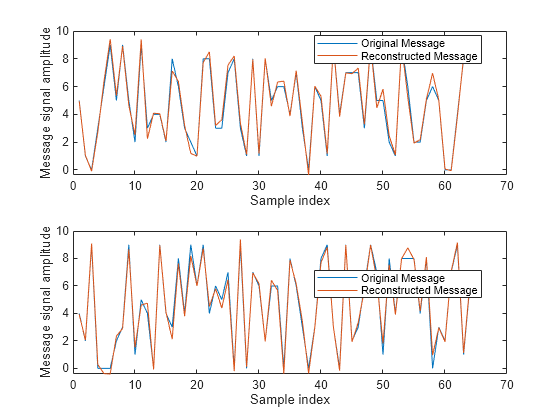 Discrete Walsh-Hadamard Transform