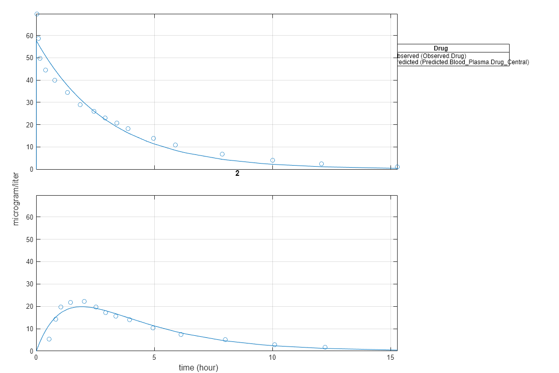 nonmem script example