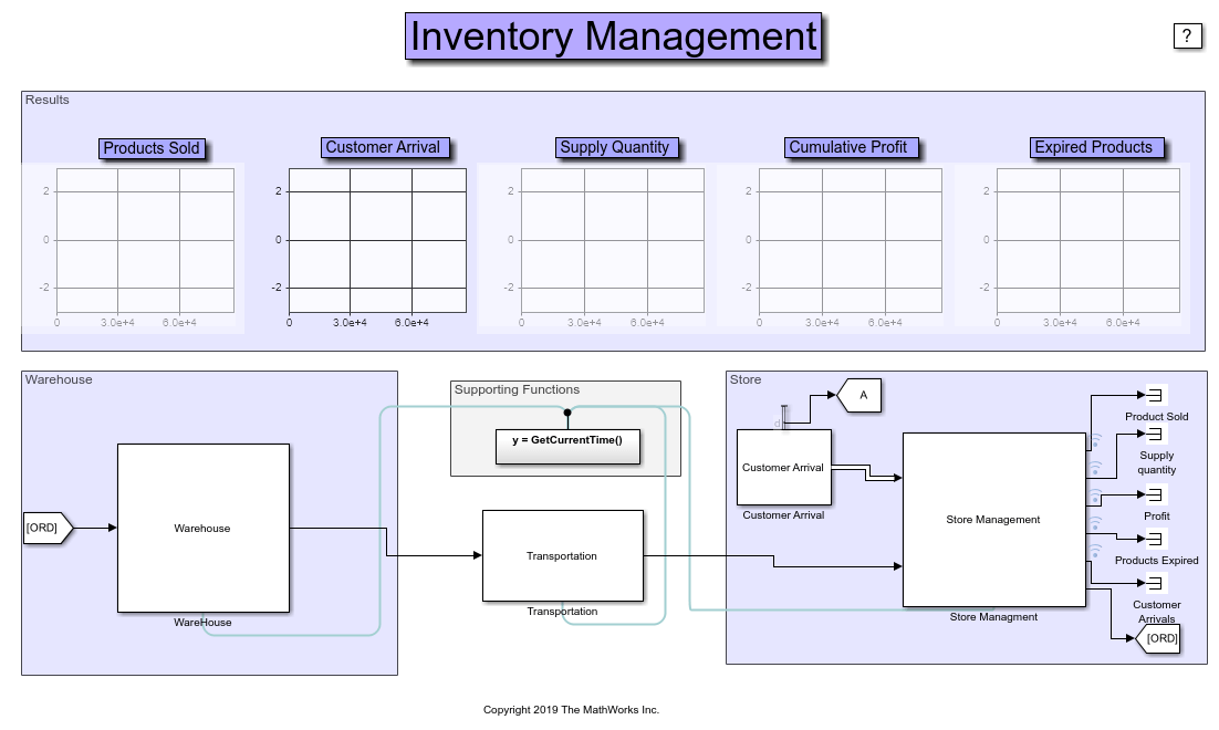 Inventory Management