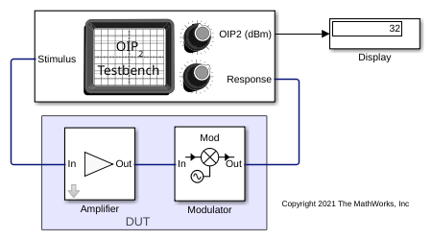 Measure OIP2 of Device Under Test