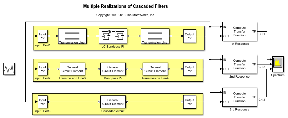 simulink rf toolbox