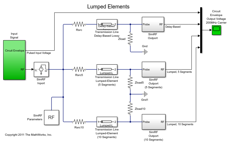 transmission line geometry