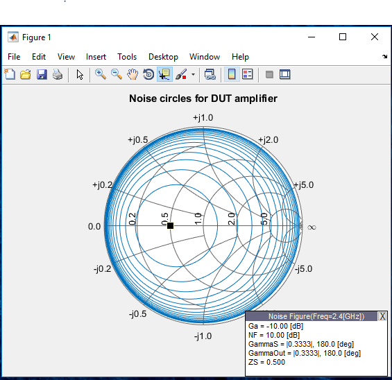 Spot Noise Data in Amplifiers and Effects on Measured Noise Figure