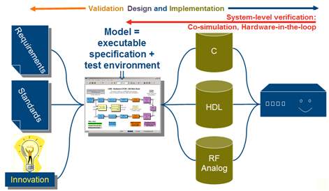 Executable Specification for System Design - MATLAB & Simulink - MathWorks  United Kingdom