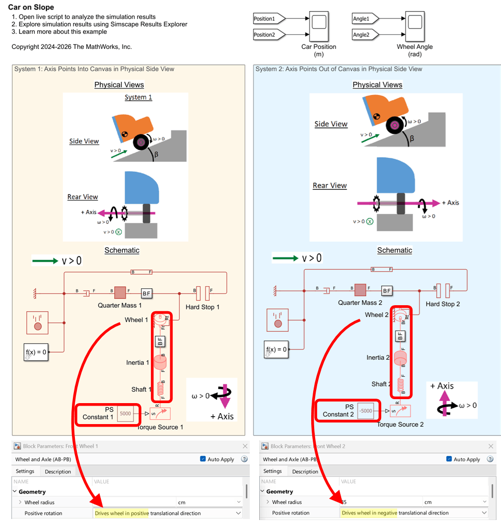 Interfacing Angle-Based Rotational and Position-Based Translational Networks