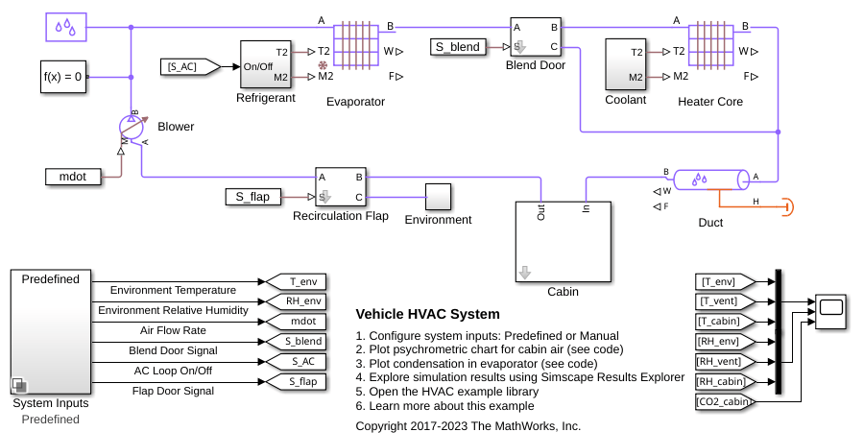 Vehicle HVAC System