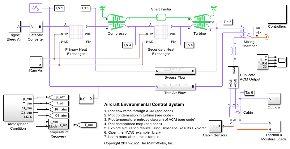 Aircraft Environmental Control System