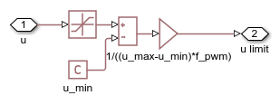 Asynchronous PWM Voltage Source