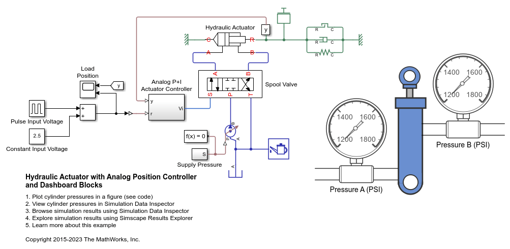 Hydraulic Actuator with Analog Position Controller and Dashboard Blocks