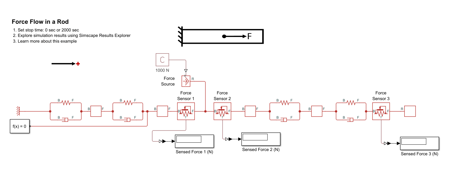 Force Flow in the Position-Based Translational Domain