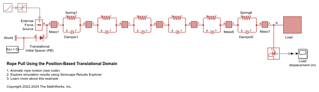 Rope Pull In the Position-Based Translational Domain