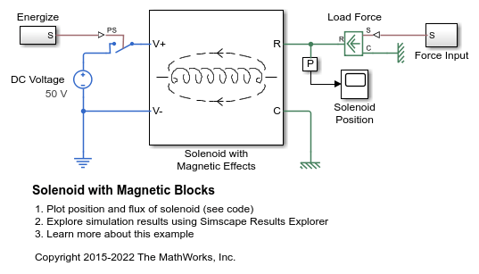 Solenoid with Magnetic Blocks