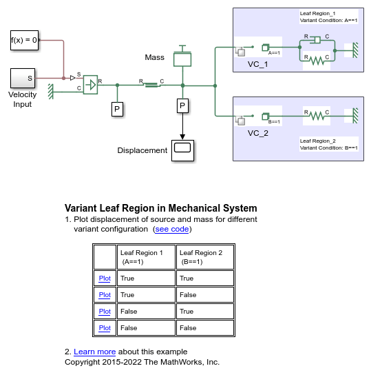 Variant Leaf Region in Mechanical System