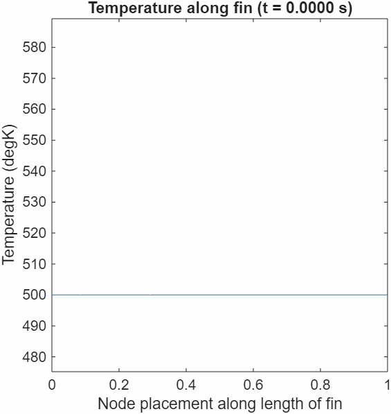 Heat Sink Using PS State-Space Block