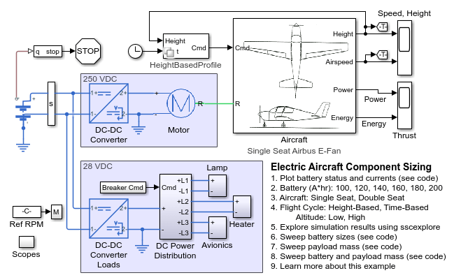 Model Electric and Hybrid Electric Aircraft