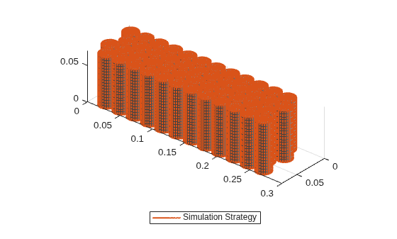 Figure contains an object of type simscape.battery.builder.batterychart.