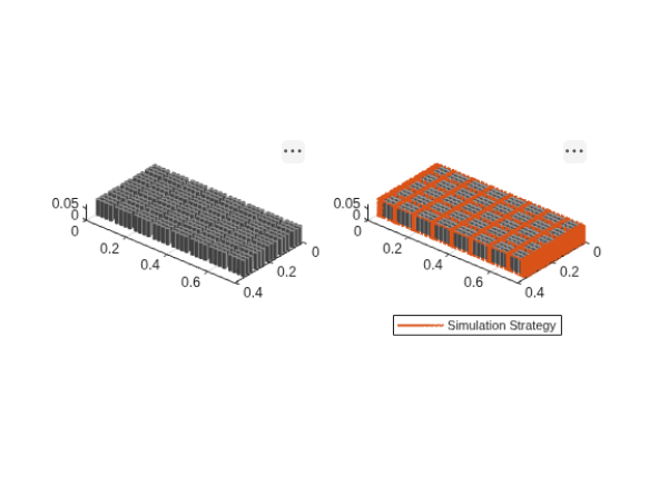 Figure contains objects of type simscape.battery.builder.batterychart.